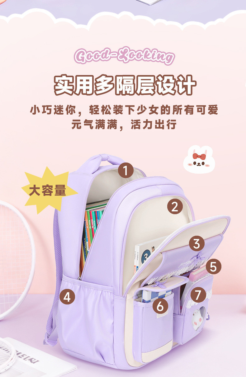 Rucksack für Grund- und Mittel – School Backpack Teen Bewertung und Preis